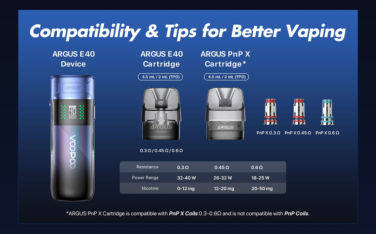DEVICE KIT ARGUS E40 by VOOPOO